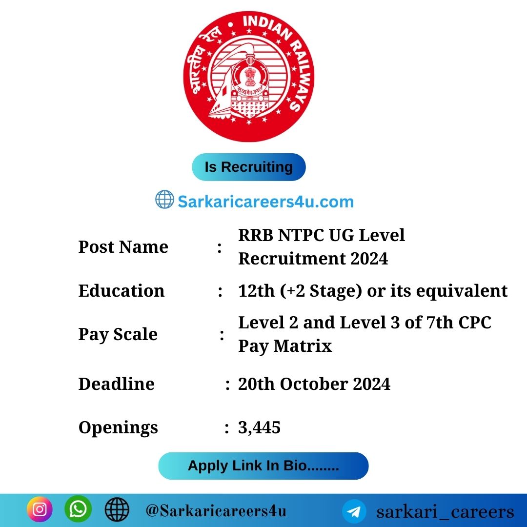 RRB NTPC UG Level Recruitment 2024 | 3,445 Openings, Apply Soon!