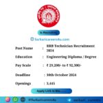 RRB Technician Recruitment 2024