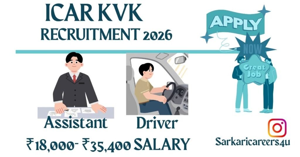 ICAR KVK Recruitment 2026